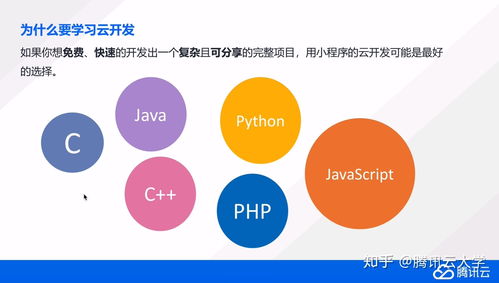 0基礎快速開發口袋網盤小程序