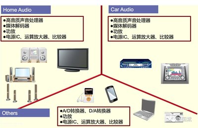 把音頻IC當樂器來開發?ROHM打造了一款&ldquo;工匠&rdquo;級音頻SoC_物聯網在線