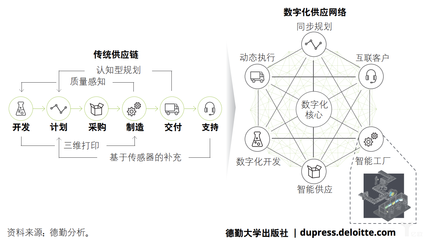 工業(yè)4.0之變革:自動(dòng)化到智能工廠的飛躍