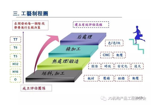鋁材在3C產品開發中的應用及其對計算機軟件開發的協同影響